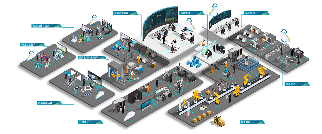 智能制造未来趋势及市场调研分析