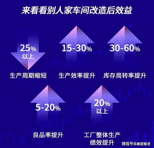 MES 制造业智能转型的核心引擎——为何超92%的企业聚焦于此？