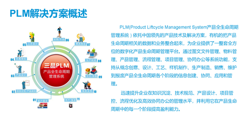 全生命周期管理（PLM） 企业管理的现代化引擎