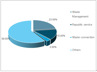 2019-2025年中国环卫行业深度调研与行业发展趋势报告分析与企业应对策略