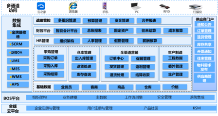 龙蟠科技 以数字化工厂建设引领产业升级——市场调研分析