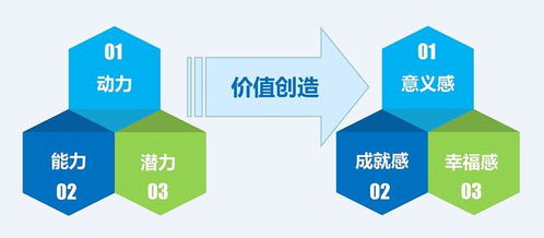 中建政研智库洞见 i时代企业人力资源管理的人性逻辑重塑