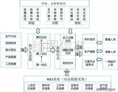 虚实融合 数字孪生技术如何重塑企业运营管理体系